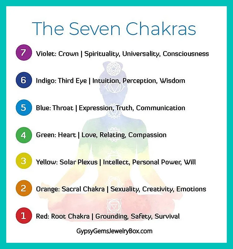 7 Chakra Double Row   Black Onyx Braided Macrame Adjustable Sliding Knot Round Matte (8mm) Natural Gemstone Crystal Energy Bead Bracelet